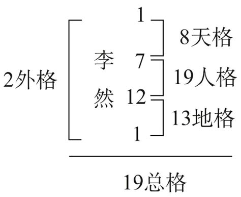 姓名學三才五格|姓名评分测试、名字笔画五格三才测算